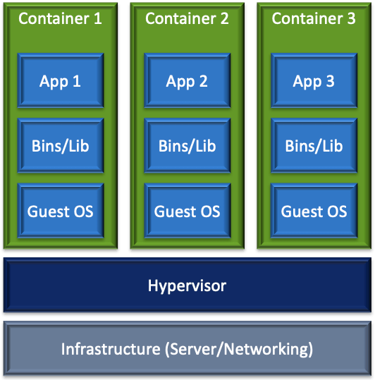 containers-vs-vms