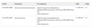 NetScaler CVE ID chart