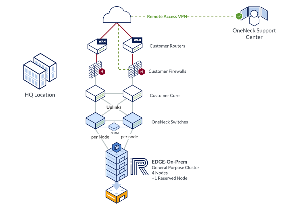 on-premise-network-for-node-performance