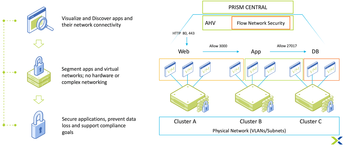 reliacloud-security